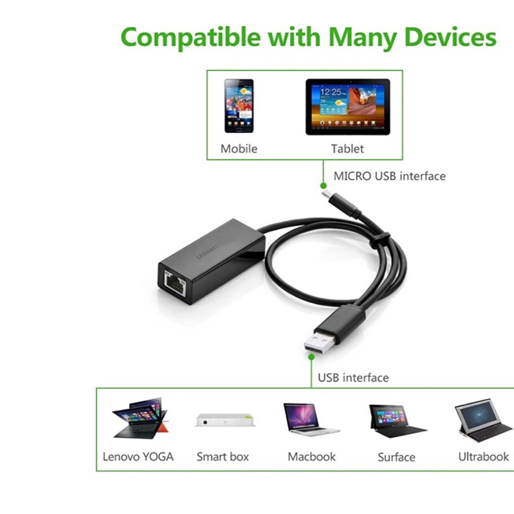 2x 👯♀️Host Pick⚡️UGREEN 30219 USB2.0 EthernetNetwork Adapter w/OTG - Picture 4 of 12
